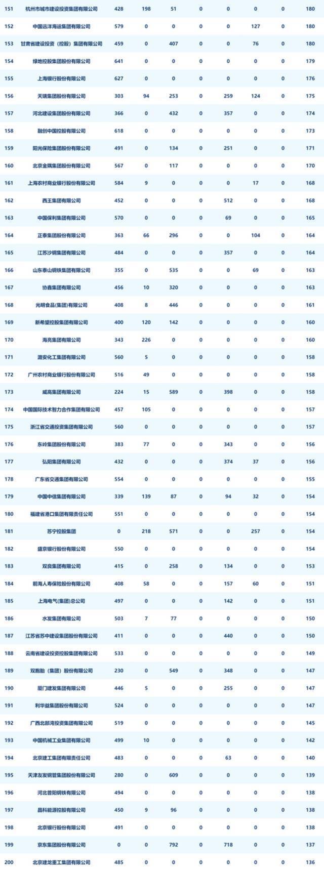 中国企业新媒体指数榜（2021年11月）