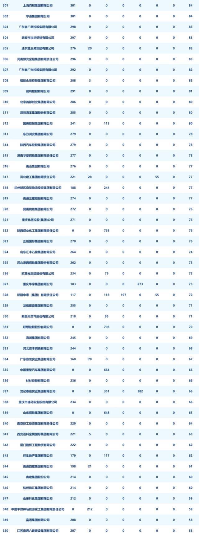 中国企业新媒体指数榜（2021年11月）