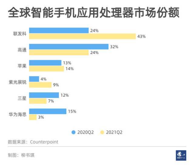 高通全球CEO安蒙：如何打好手里这副微妙的牌？