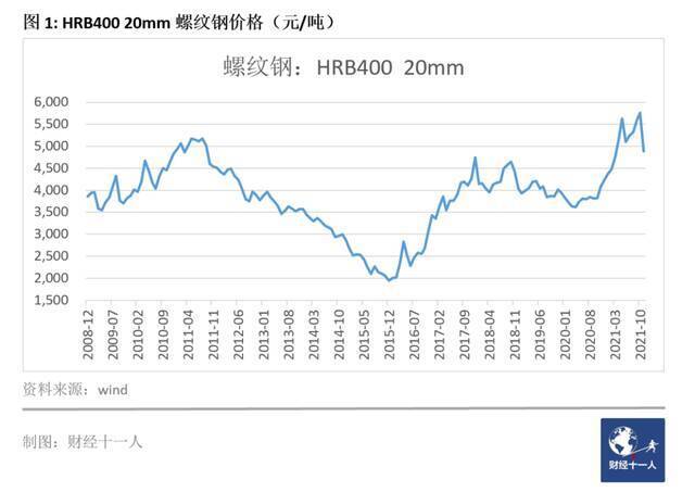 2021十大扩张行业