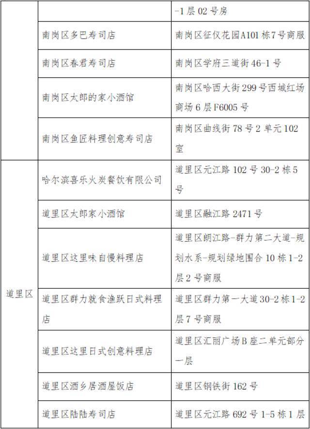 黑龙江哈尔滨发布关于涉疫冻北极甜虾的风险提示