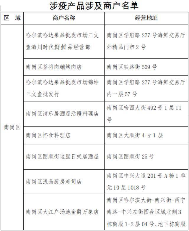 黑龙江哈尔滨发布关于涉疫冻北极甜虾的风险提示