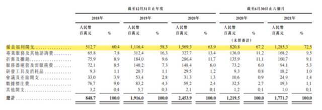 被美列入涉军工清单致上市延迟，解析制裁背后的商汤科技