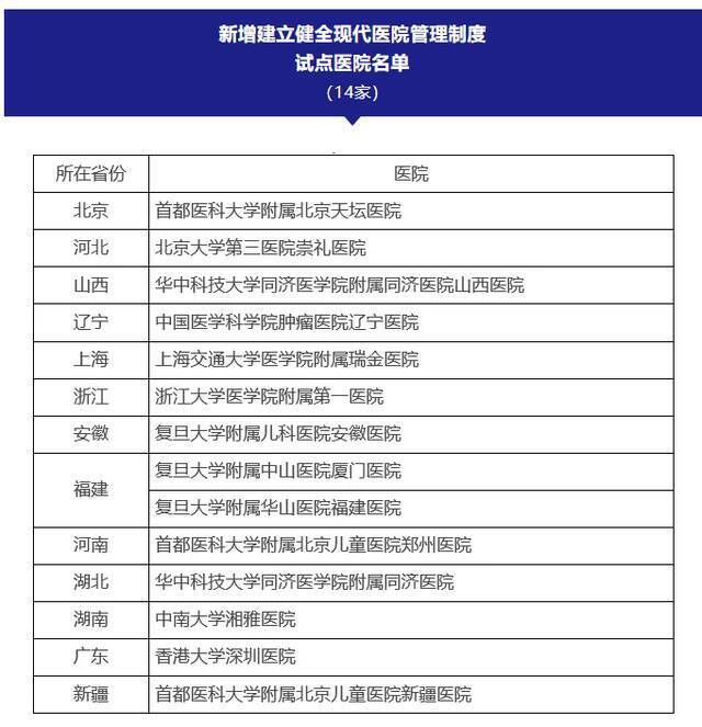 国务院：新增14家医院为建立健全现代医院管理制度试点医院