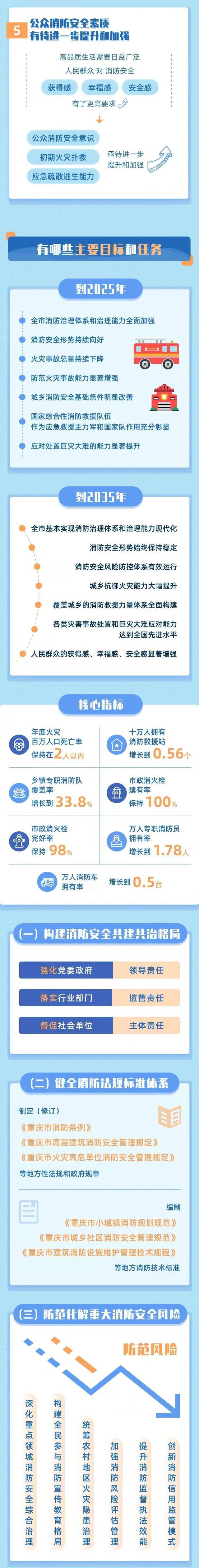 2025年，重庆消防救援事业发展成啥样？