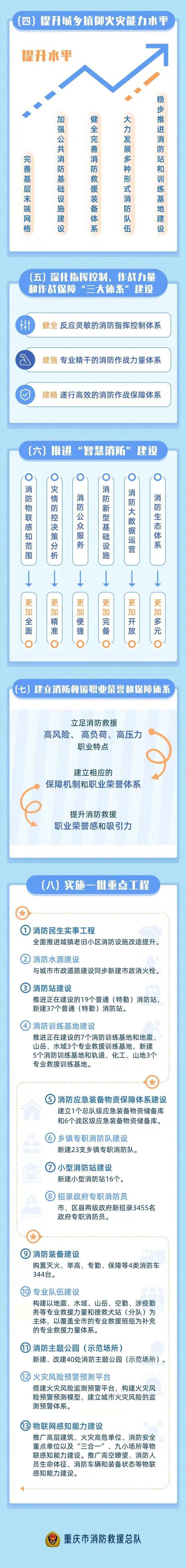 2025年，重庆消防救援事业发展成啥样？