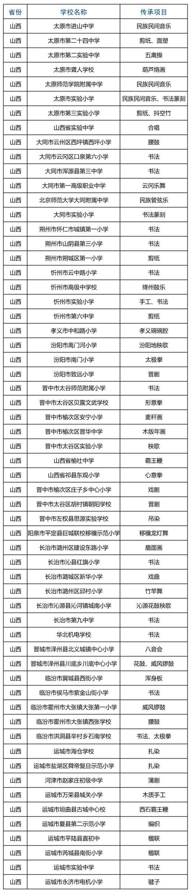 山西60所学校入选！第三批全国中小学中华优秀传统文化传承学校名单出炉