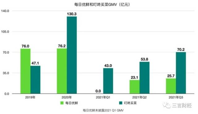 上市半年，股价腰斩，资本要抛弃前置仓？