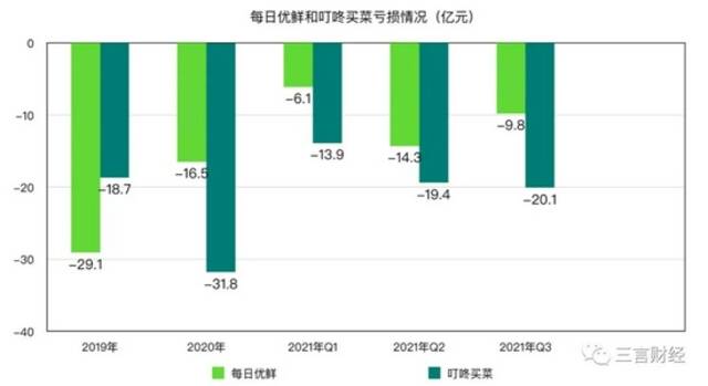 上市半年，股价腰斩，资本要抛弃前置仓？