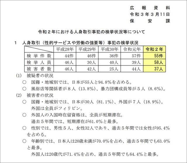 日本拐卖儿童的人贩子最低10年起判？假！