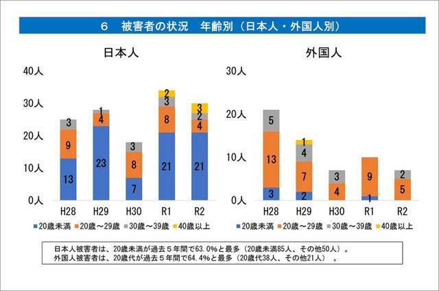 日本拐卖儿童的人贩子最低10年起判？假！