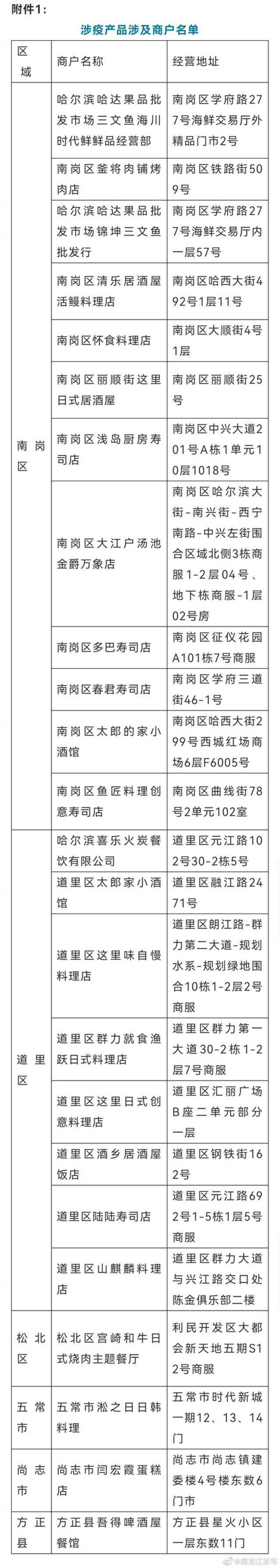 请原地封存！进口冻北极甜虾存涉疫风险