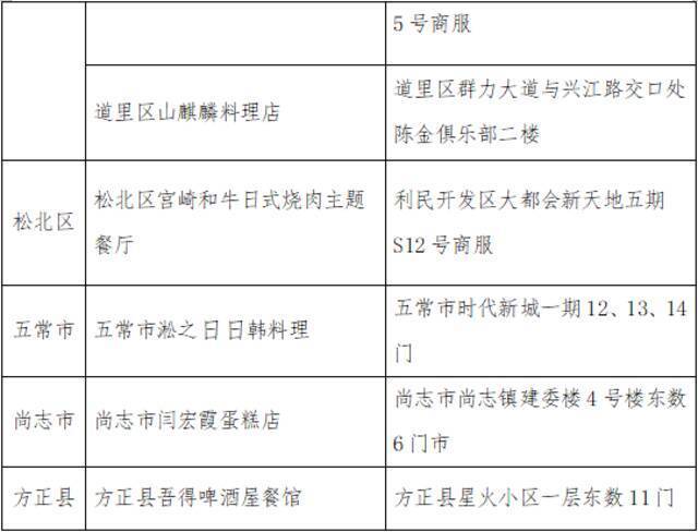 涉疫冻北极甜虾流入！哈尔滨发布风险提示