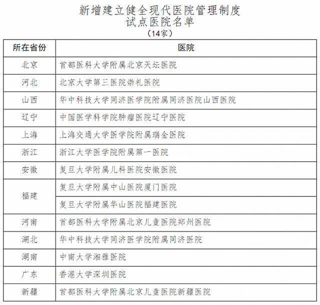 国务院医改领导小组：新增14家医院为建立健全现代医院管理制度试点医院