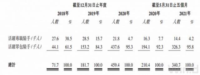 数据来源：招股书、界面新闻研究部