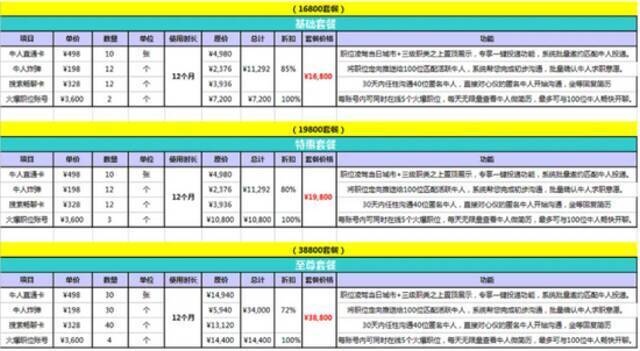 BOSS直聘报价单，图源：网络