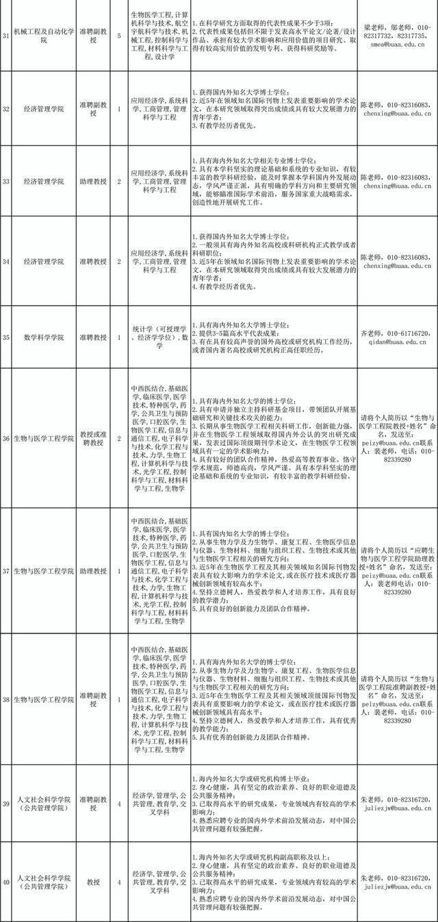 2022人才招聘  156个岗位！北航，邀你同航！