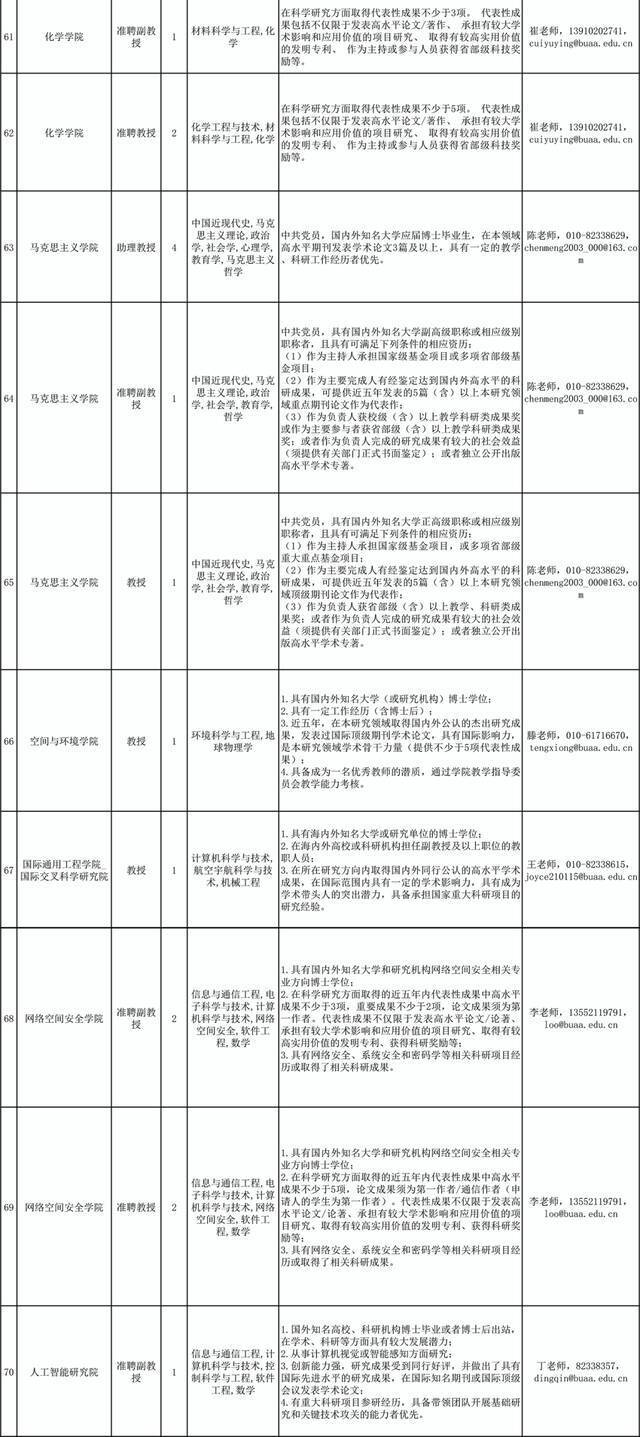 2022人才招聘  156个岗位！北航，邀你同航！