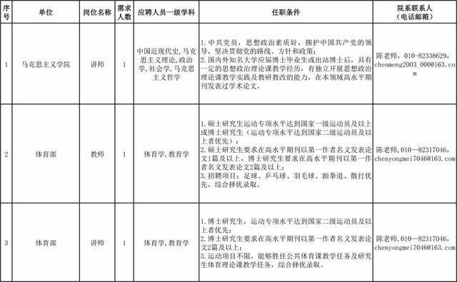 2022人才招聘  156个岗位！北航，邀你同航！