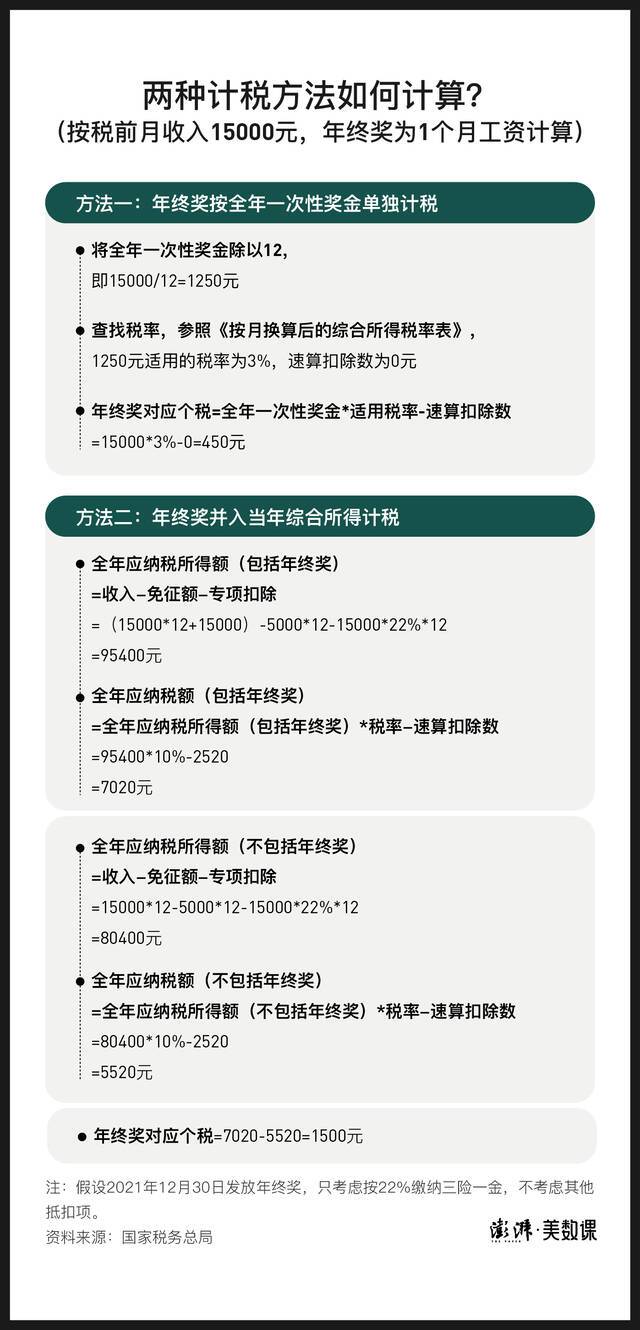 年终奖个税优惠到期 我的钱缩水了？