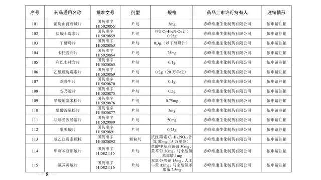 注意！这些“常用药”被注销，快看你家有吗？