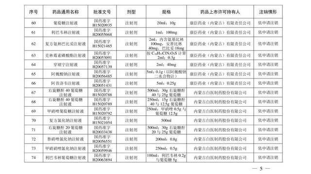 注意！这些“常用药”被注销，快看你家有吗？