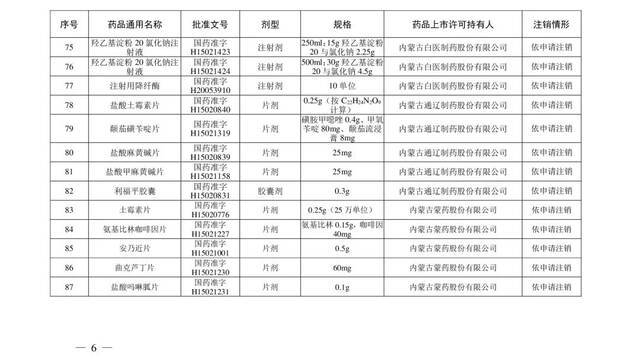 注意！这些“常用药”被注销，快看你家有吗？