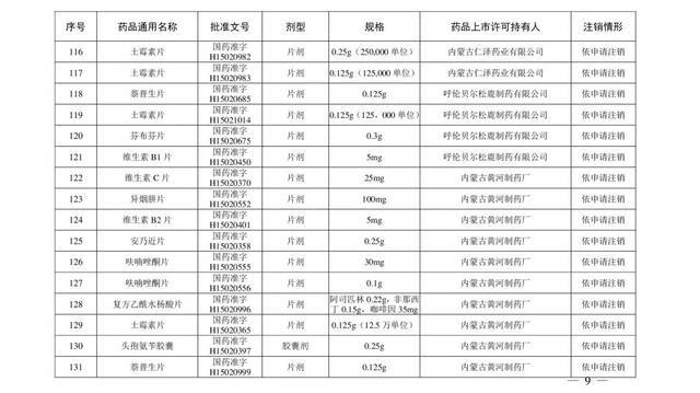 注意！这些“常用药”被注销，快看你家有吗？