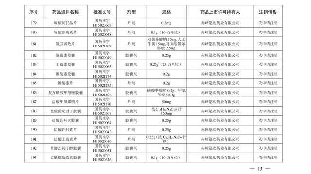 注意！这些“常用药”被注销，快看你家有吗？