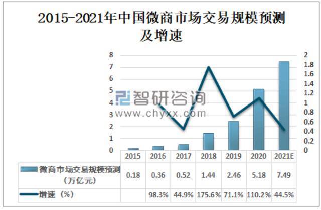 数据来源：来源：智研咨询