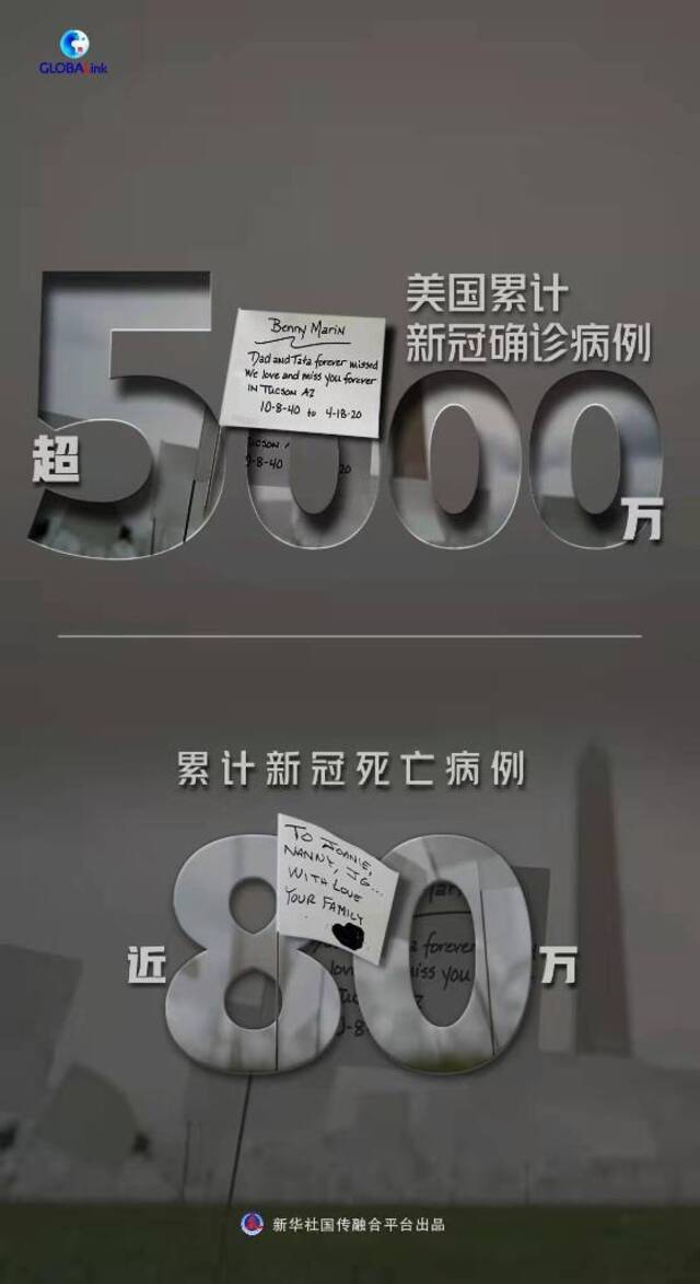 全球连线  确诊破5000万，美国疫情何以至此？