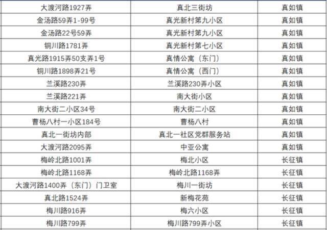 上海一键叫车又双叒叕新增100点位！有你家门口的吗？