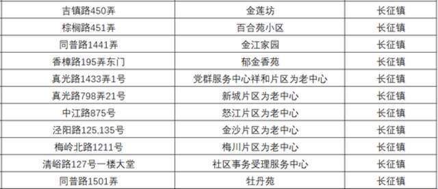 上海一键叫车又双叒叕新增100点位！有你家门口的吗？