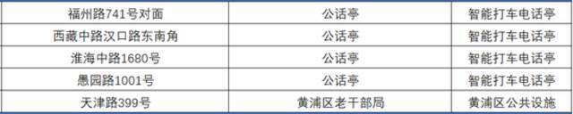 上海一键叫车又双叒叕新增100点位！有你家门口的吗？