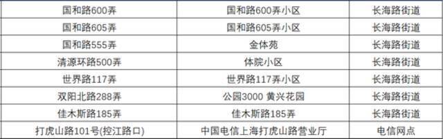 上海一键叫车又双叒叕新增100点位！有你家门口的吗？