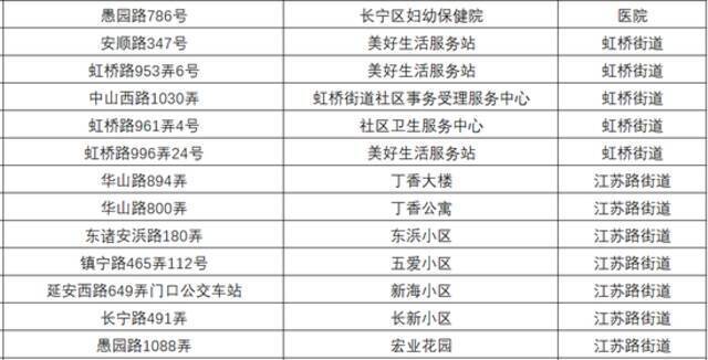 上海一键叫车又双叒叕新增100点位！有你家门口的吗？