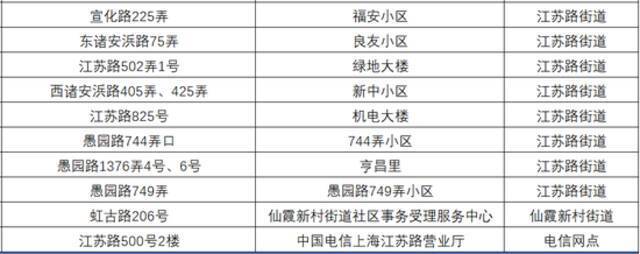 上海一键叫车又双叒叕新增100点位！有你家门口的吗？