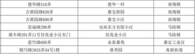 上海一键叫车又双叒叕新增100点位！有你家门口的吗？