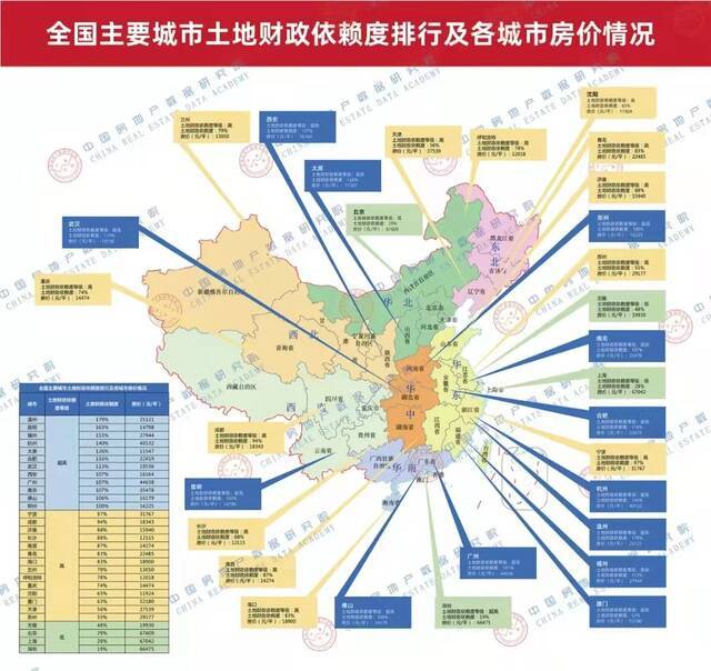 图片来源：中房数据研究院公号