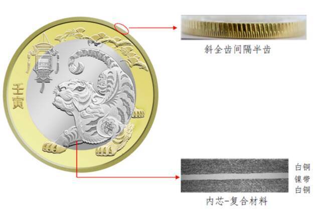 中国人民银行定于12月21日起陆续发行2022年贺岁纪念币一套