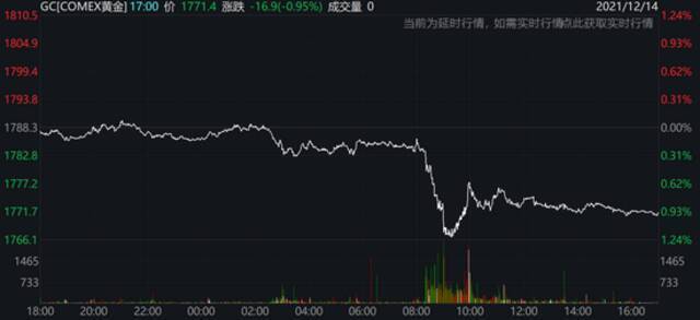 已蔓延至77个国家/地区 世卫：世界低估了奥密克戎