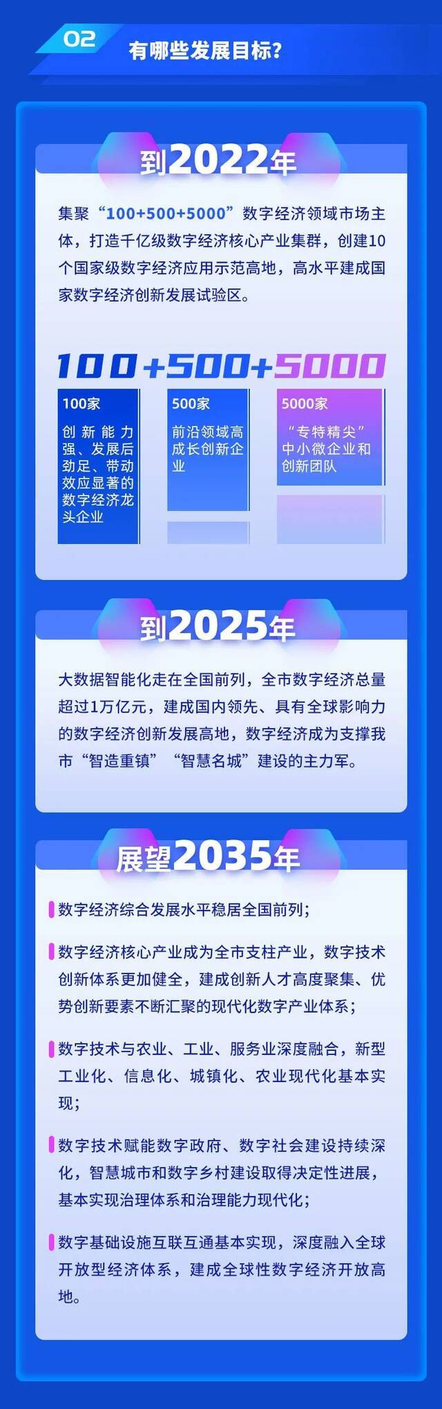 超1万亿元！重庆数字经济发展有个“小目标”