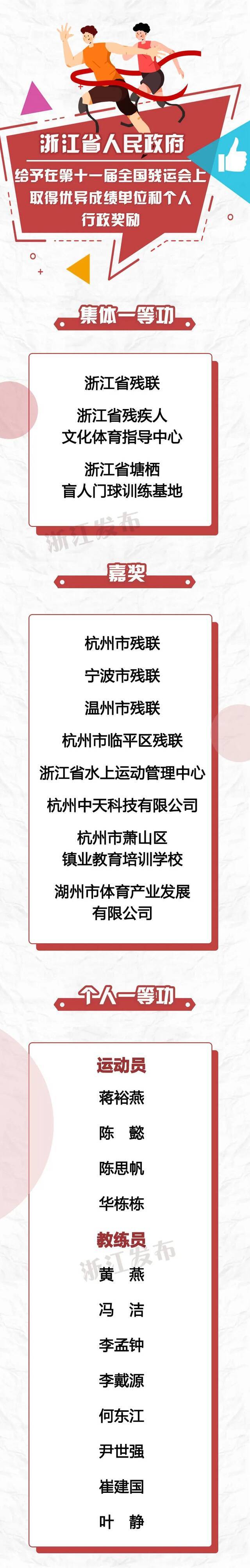 对这些单位和个人，浙江省政府给予行政奖励！