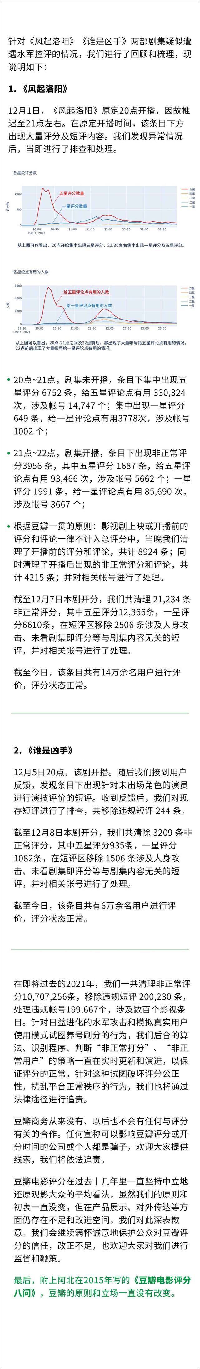 电视剧《风起洛阳》《谁是凶手》疑遭水军控评，豆瓣回应