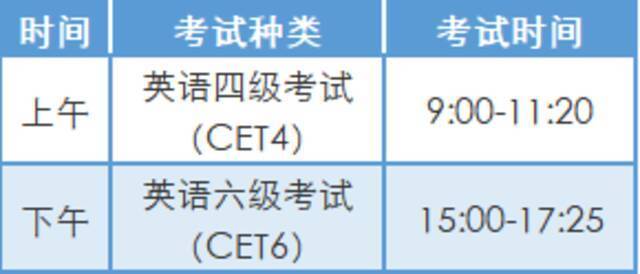 本周六开考！北京30.9万大学生报考英语四六级