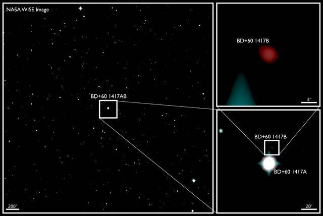 民间科学家发现以前系外行星搜索遗漏的大行星或小褐矮星