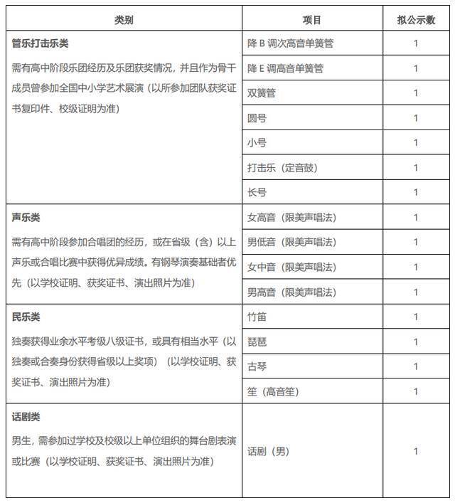 最新！上海交大发布特殊类型招生简章两则