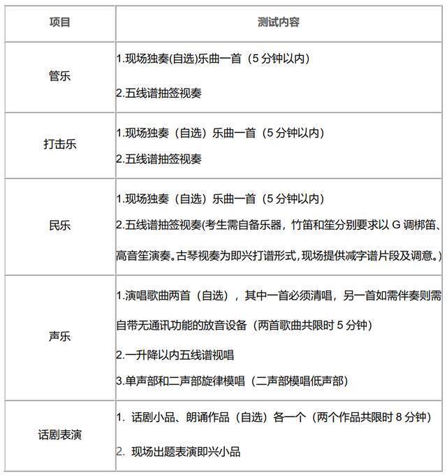 最新！上海交大发布特殊类型招生简章两则