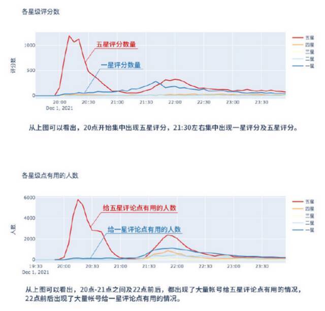 “超前点评”暴露豆瓣短板  调查：点赞一次1.8元