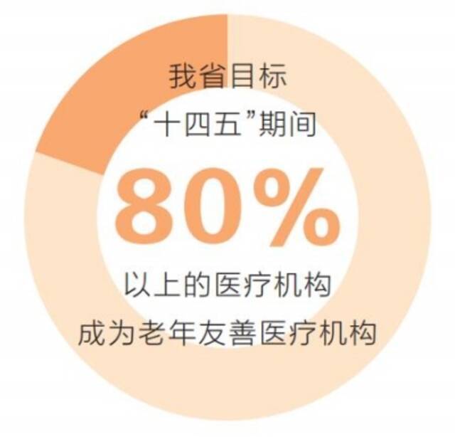 河南命名240家老年友善医疗机构 67项指标保证老年人“看病自由”